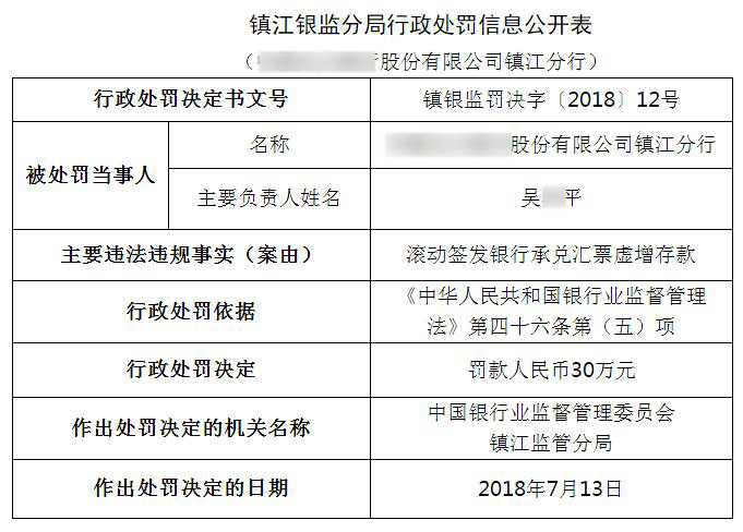 鎮江銀監分局.jpg