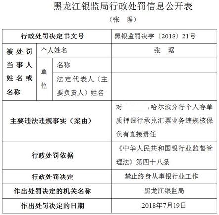 黑龍江監管局2.jpg