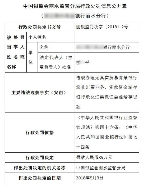 稠州商業銀行麗水違法虛增存貸款.jpg