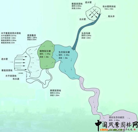 Wƥɭֹ@υ^(q)ϵy(tng)ƽD