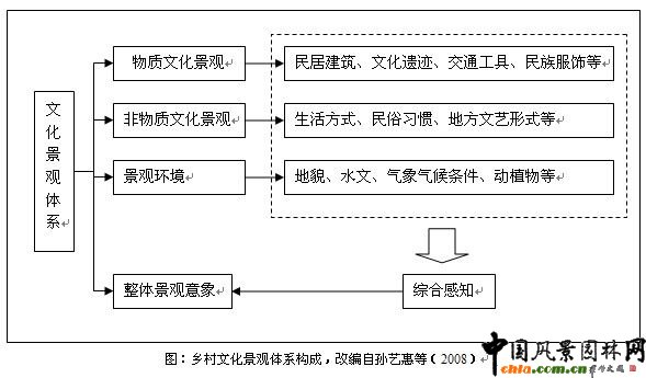 Sl(xing)Ļ^ġB(ti)