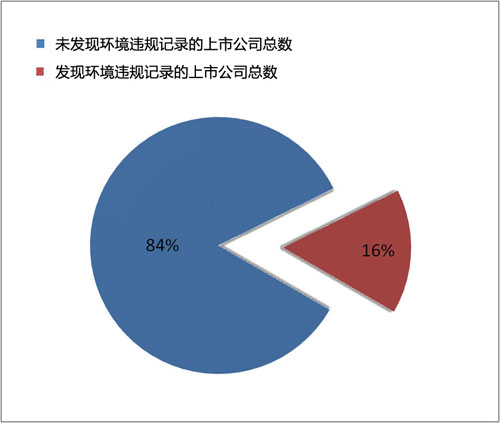 �����۽������������й�˾�ڴ�ꑴ��ڭh(hu��n)���`Ҏ(gu��)ӛ�