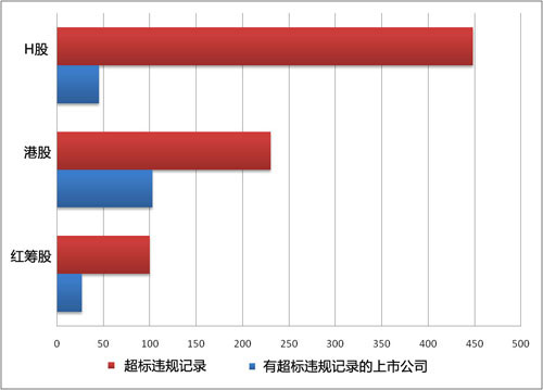 ���������I(y��)���`Ҏ(gu��)���˵���۱������й�˾��(sh��)����࣬��H����I(y��)���`Ҏ(gu��)����ӛ䛔�(sh��)����ࡣ