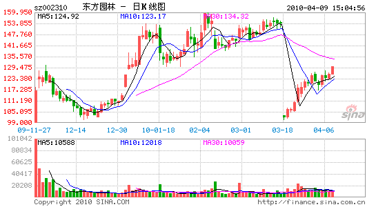 129Ԫ/ɖ|@ֹə༤r