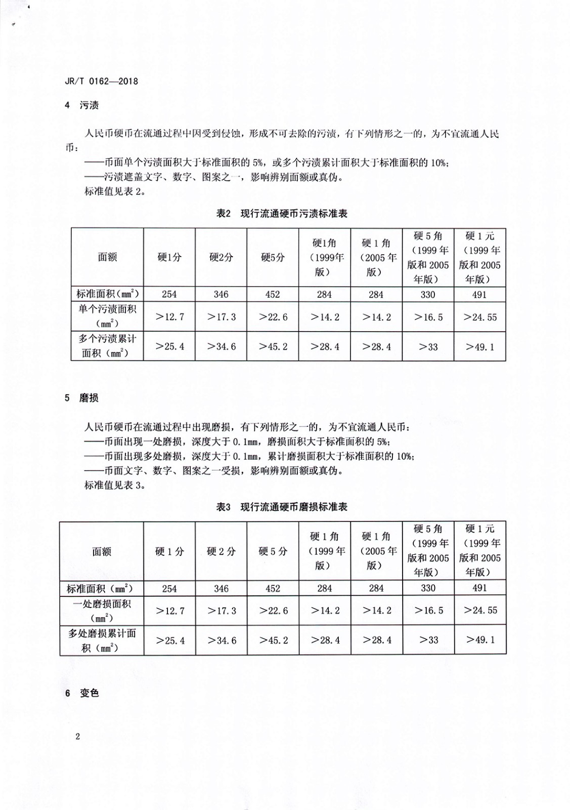 銀發[2018]178 號 不宜流通人民幣硬幣_頁面_7.jpg
