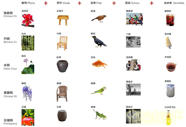 北京園博會 設計師廣場 獲獎 北京的記憶 馬曉暐 中國風景園林網