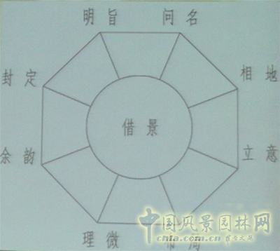 中國(guó)風(fēng)景園林網(wǎng) 孟兆禎 北林60周年慶 園林動(dòng)態(tài)