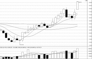 綠色建筑 國務院發文 綠色建筑概念股