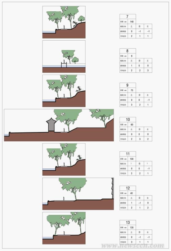 北大未名湖空間分析