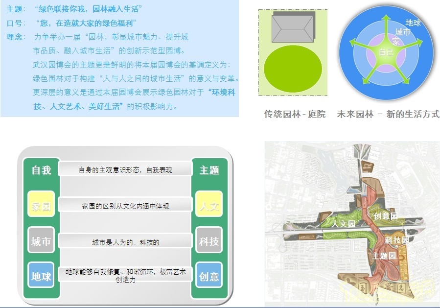 博覽會場地設計 場地設計 場地設施 園博會