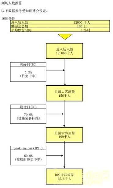 博覽會場地設計 場地設計 場地設施 園博會