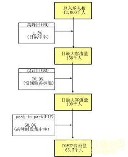 博覽會場地設計 場地設計 場地設施 園博會