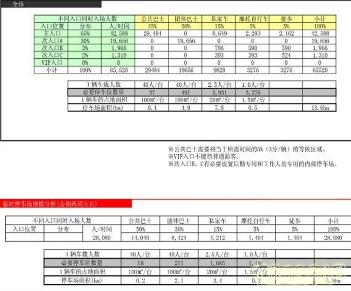 博覽會場地設計 場地設計 場地設施 園博會