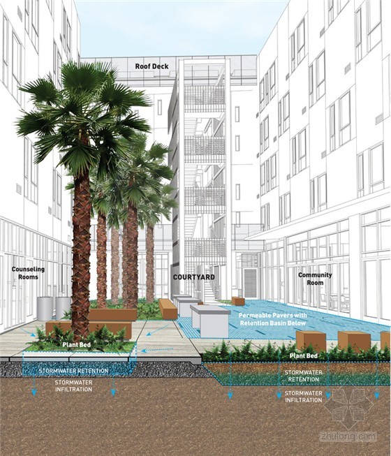 美國加利福尼亞理查森公寓景觀花園