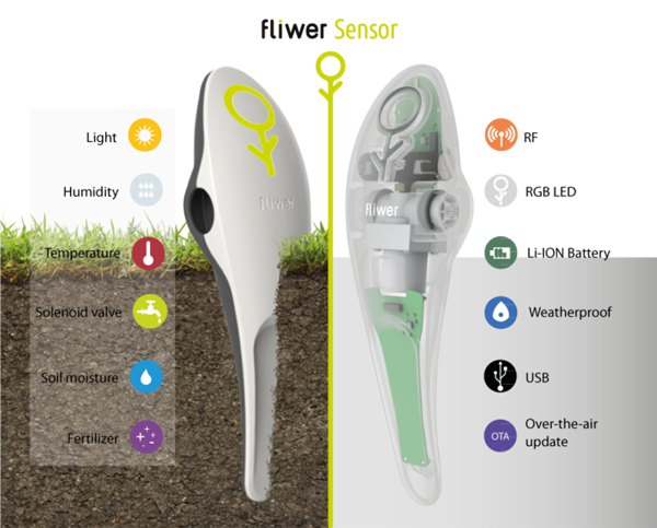 Fliwer：監控植物狀態 實現遠程澆水
