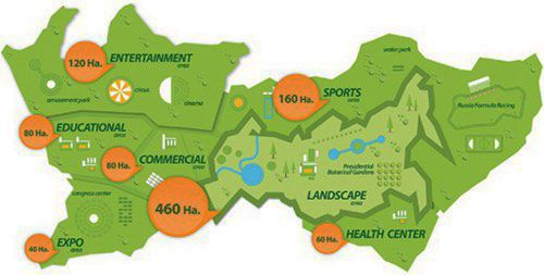 俄羅斯主題公園競賽