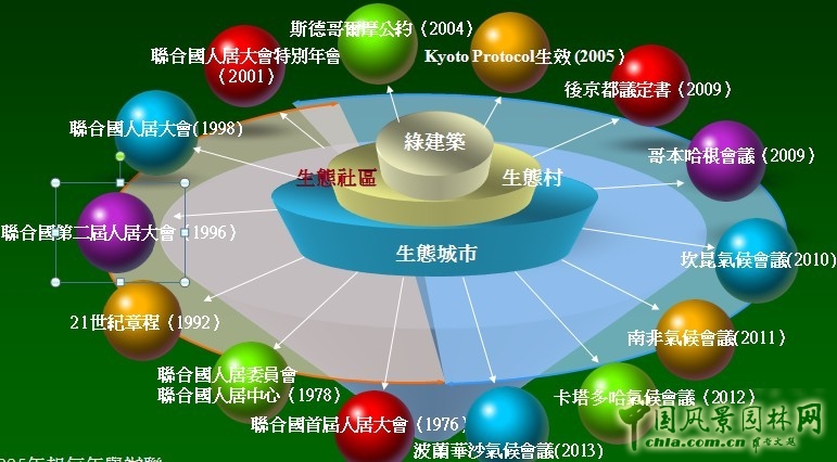 王曉璘 生態社區 城鄉改造 在地理論 環境保護