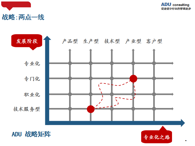 勘察設(shè)計(jì) 建筑工程 工程設(shè)計(jì) 設(shè)計(jì)公司 設(shè)計(jì)行業(yè)