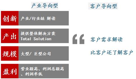 勘察設計 建筑工程 工程設計 設計公司 設計行業