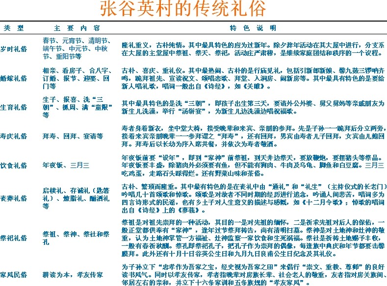 胡希軍 非物質文化遺產 張谷英村 傳統禮俗