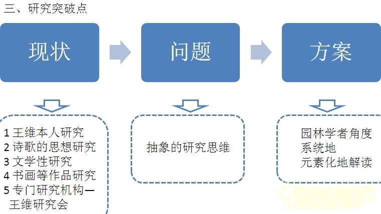劉庭風 王維與園林 古典園林 輞川別業 山水詩
