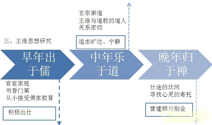 劉庭風 王維與園林 古典園林 輞川別業 山水詩
