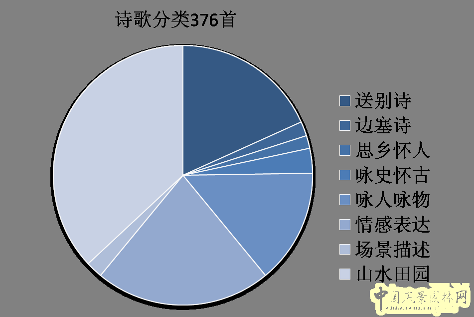 劉庭風 王維與園林 古典園林 輞川別業 山水詩