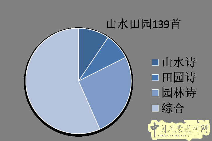 劉庭風 王維與園林 古典園林 輞川別業 山水詩
