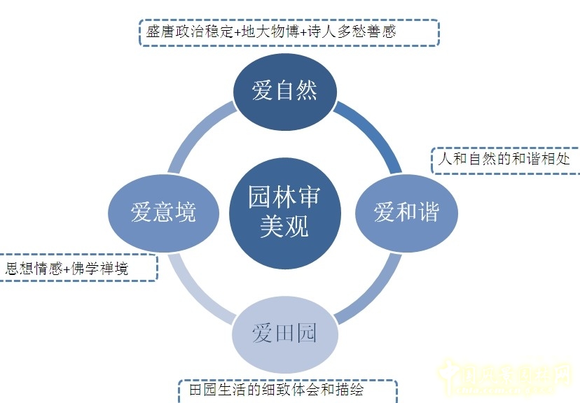 劉庭風 王維與園林 古典園林 輞川別業 山水詩