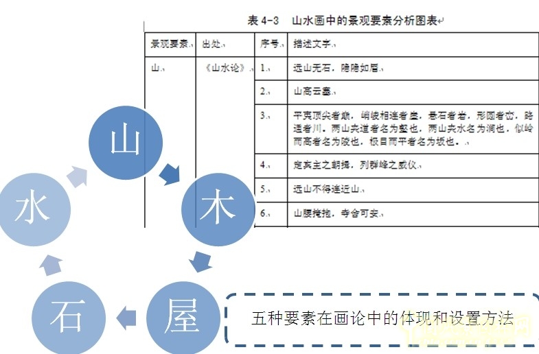 王維與園林 山水畫(huà) 古典園林 輞川別業(yè) 劉庭風(fēng)