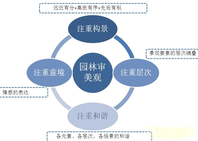 王維與園林 山水畫(huà) 古典園林 輞川別業(yè) 劉庭風(fēng)