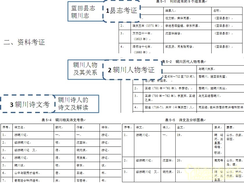 王維與園林 山水畫 古典園林 輞川別業 劉庭風