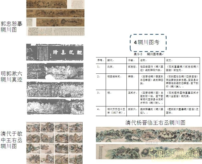 王維與園林 山水畫 古典園林 輞川別業 劉庭風