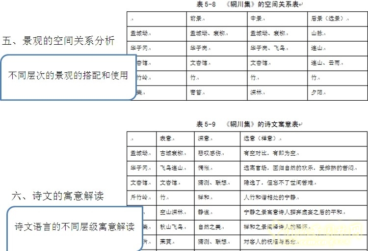 王維與園林 山水畫 古典園林 輞川別業 劉庭風