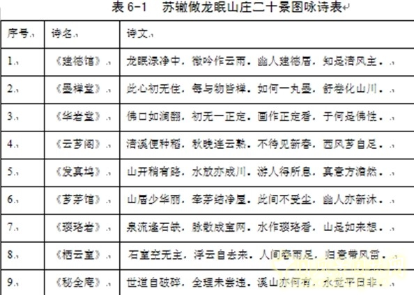 王維與園林 山水畫 古典園林 輞川別業 劉庭風