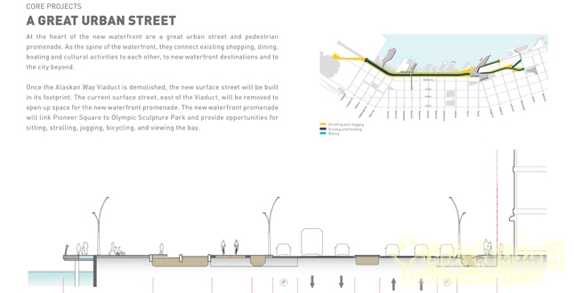 西雅圖中央濱水空間