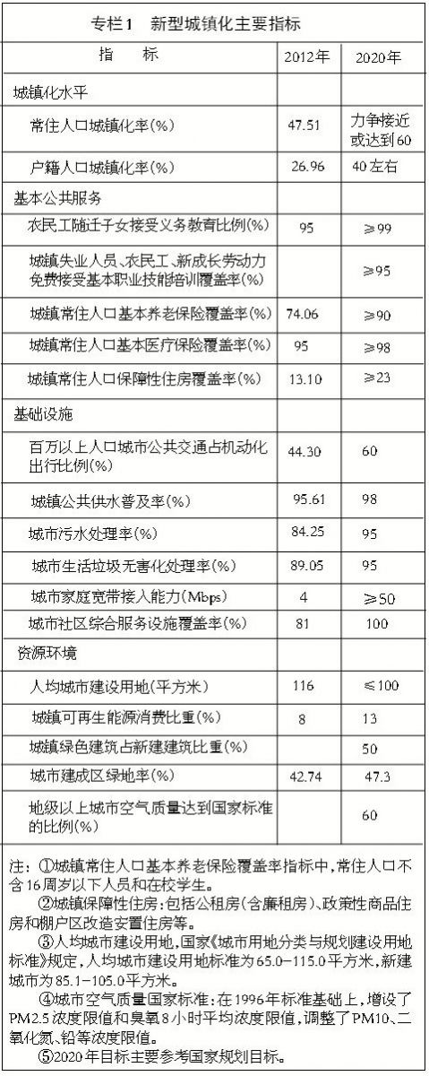 江西新型城鎮化