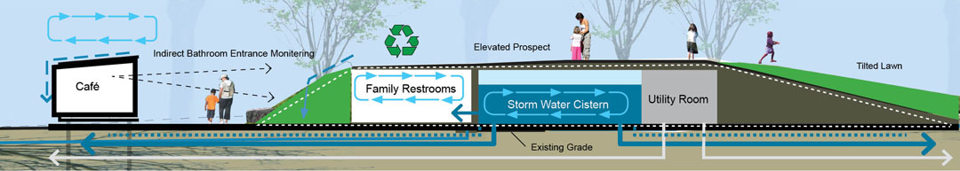 地貌基礎(chǔ)設(shè)施