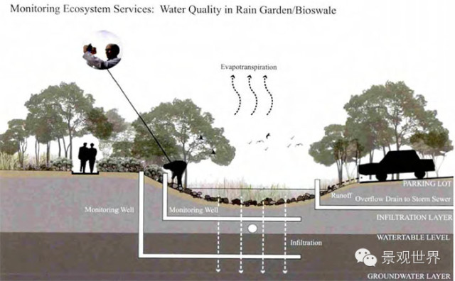 城市時代下的風景園林規劃與設計