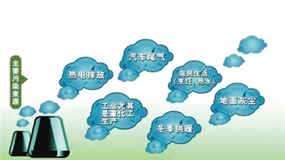 日前，以“城市病”與城市治理為主題的2014中國(guó)城市學(xué)年會(huì)在杭州舉行。在城市生態(tài)環(huán)境分論壇上，專家們就霧和霾從何處來，為何霧霾難以驅(qū)散，如何治理“城市病”等問題進(jìn)行了探討。