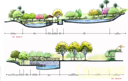 天安曼哈頓 頂級社區(qū) 設(shè)計(jì)手法 規(guī)劃設(shè)計(jì)