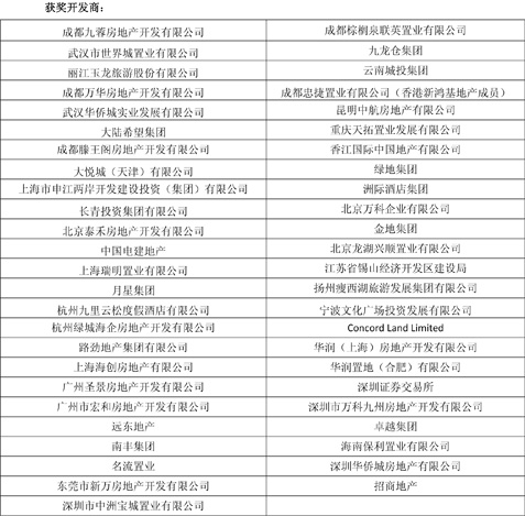 時代樓盤第九屆金盤獎頒獎盛典盛大舉行!