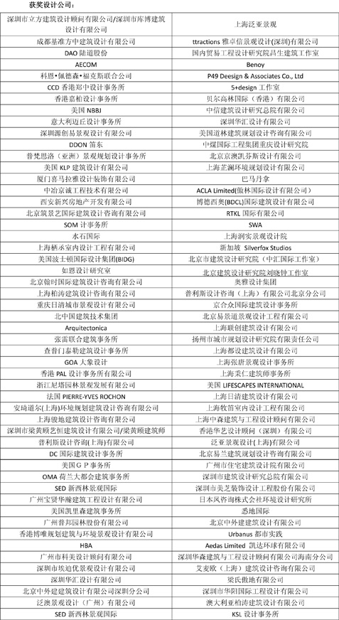 時代樓盤第九屆金盤獎頒獎盛典盛大舉行!