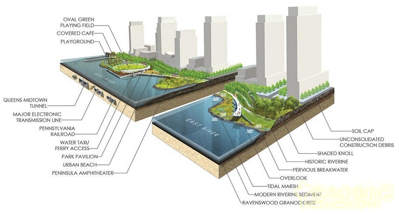 紐約南獵人角濱水公園