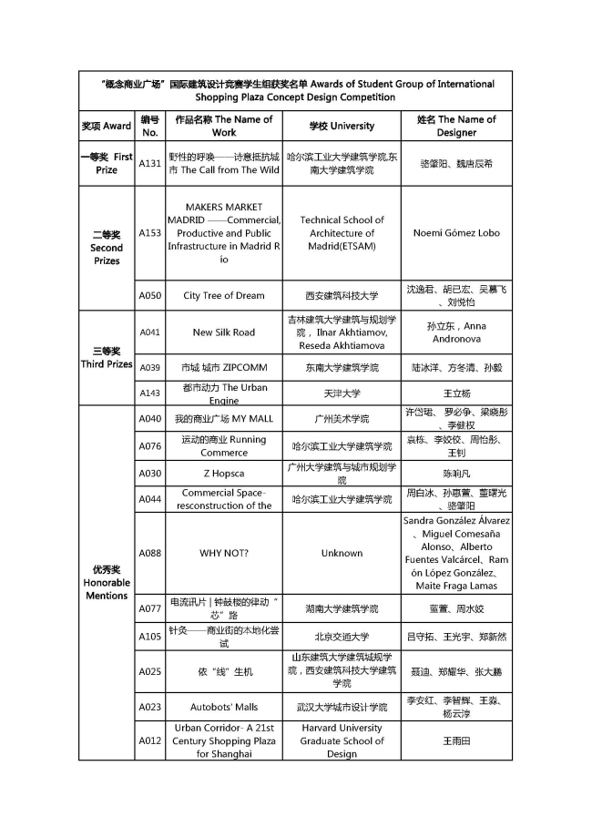 “概念商業廣場”國際建筑設計競賽學生組評選結果揭曉