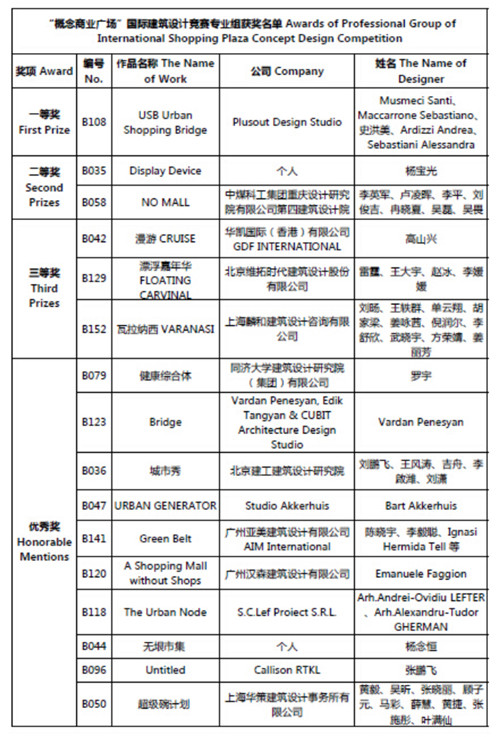 “概念商業廣場”國際建筑設計競賽 成功舉辦