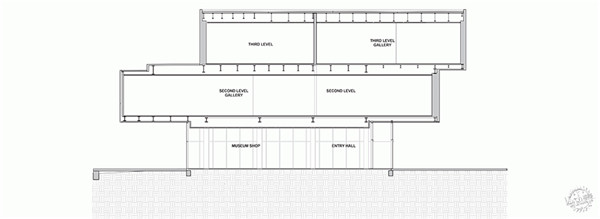 路易斯維爾的速度藝術博物館