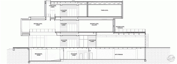 路易斯維爾的速度藝術博物館