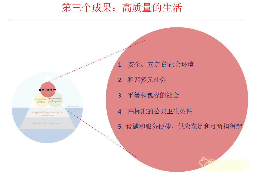 羅華端:新加坡宜居城市中心宜居度框架