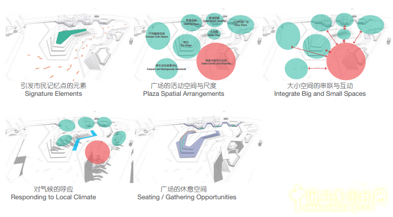 Stephen Buckle:激活都市空間 營造幸福場所